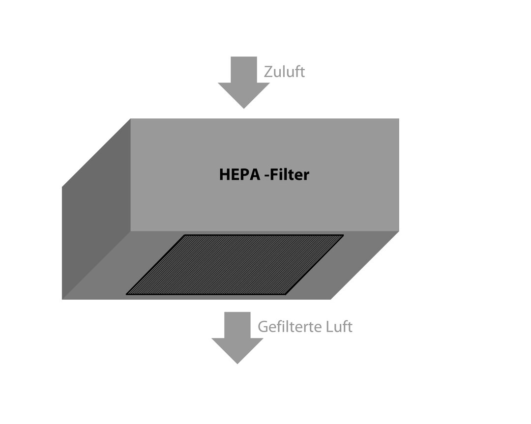 hepa-filter-bedeutung-anschaulich-erkl-rt-pure11-glossar-pure